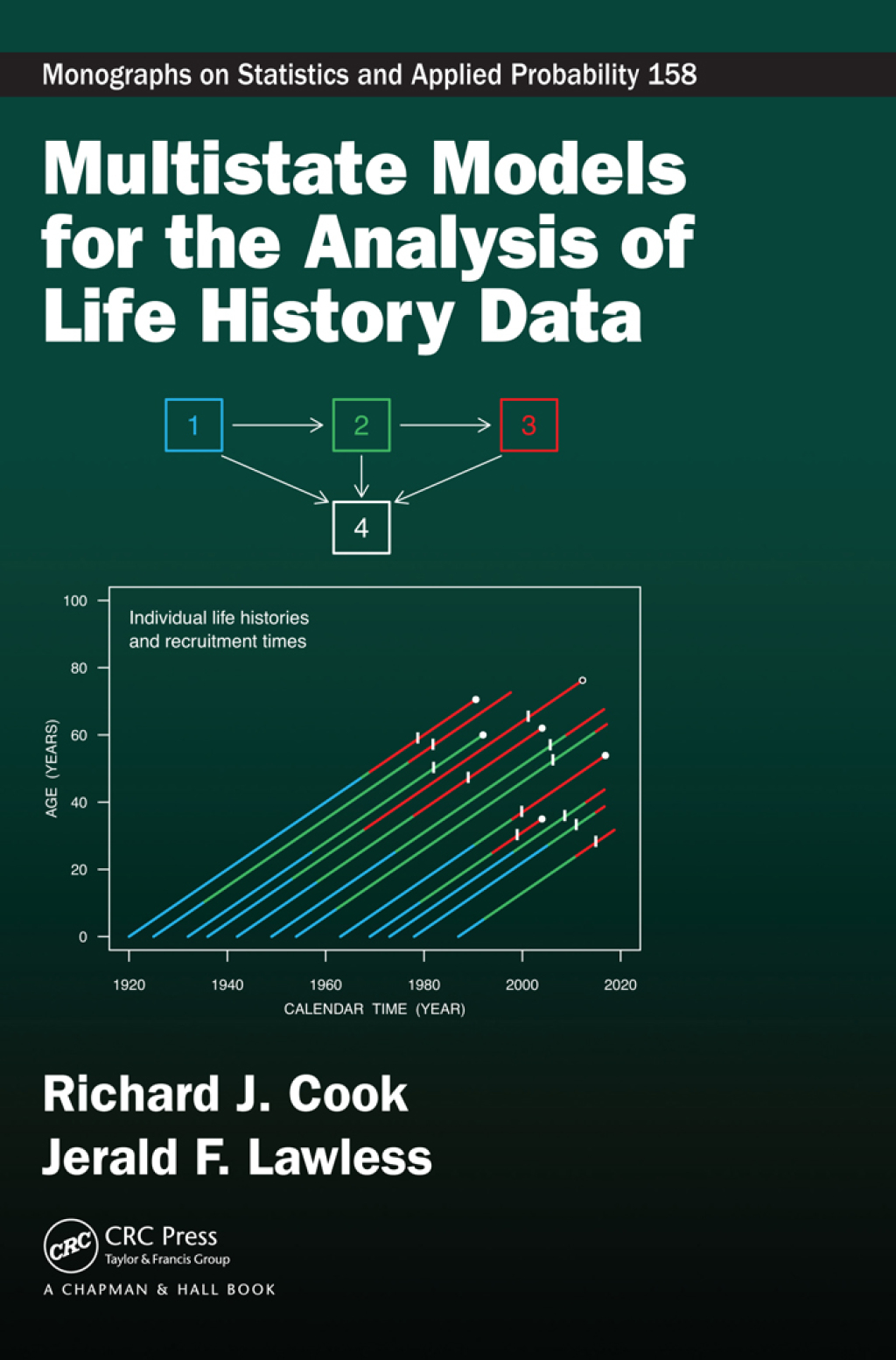 Multistate Models for the Analysis of Life History Data 1st Edition â€“ PDF/EPUB Version Downloadable