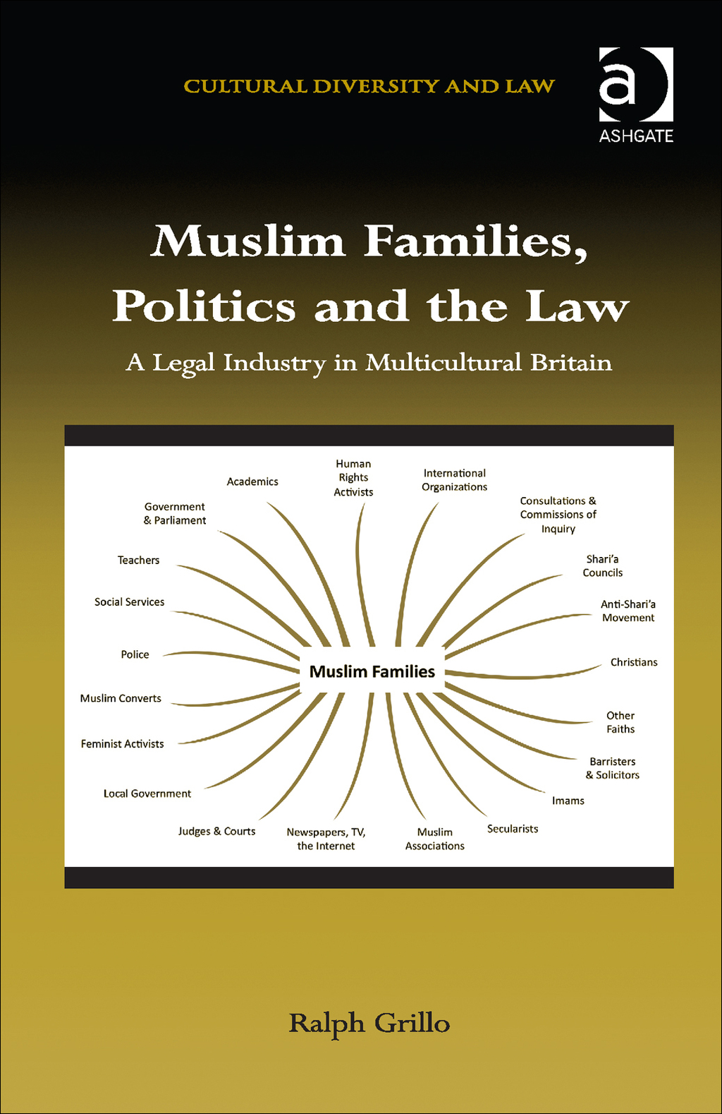 Muslim Families, Politics and the Law: A Legal Industry in Multicultural Britain  â€“ PDF/EPUB Version Downloadable