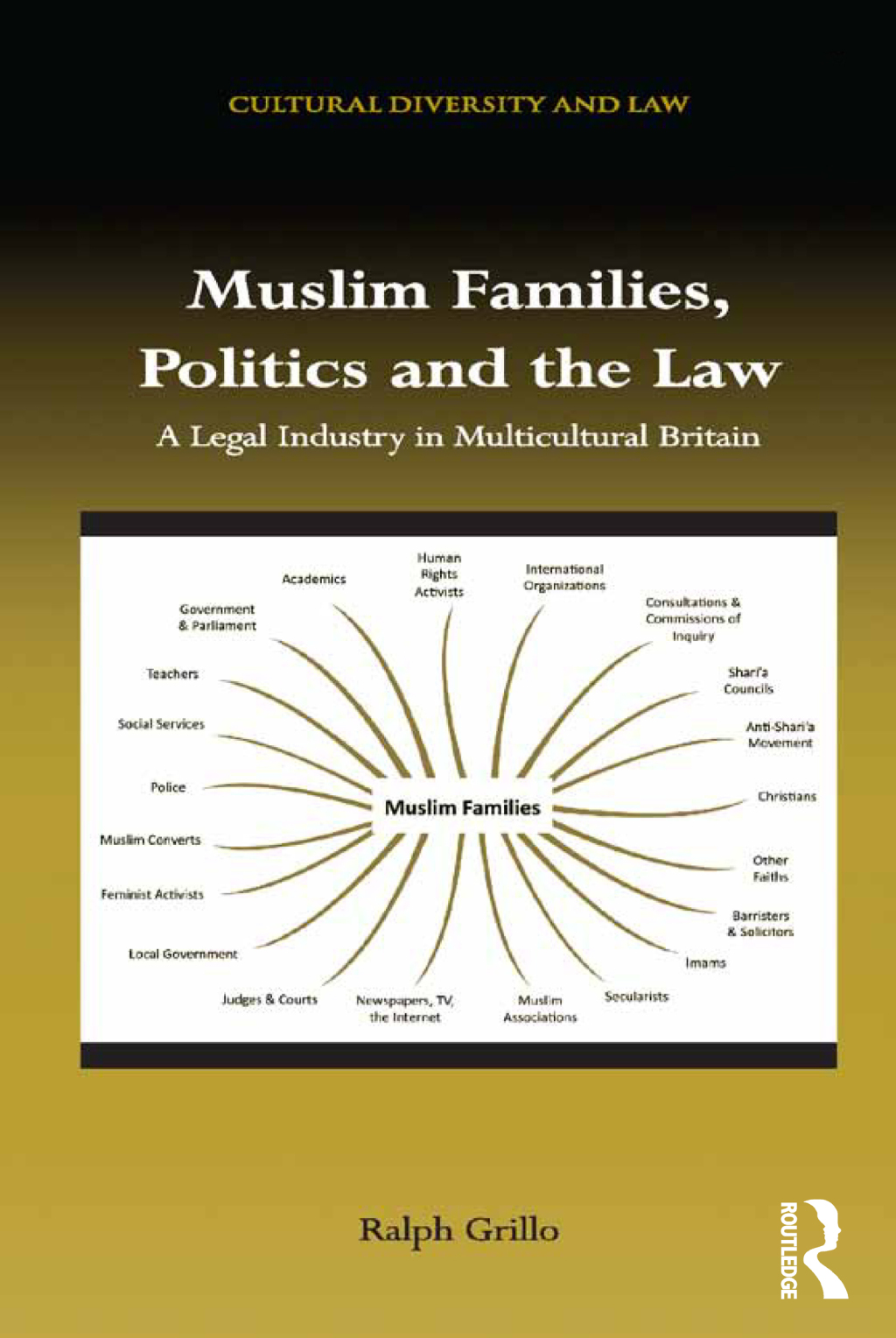 Muslim Families, Politics and the Law A Legal Industry in Multicultural Britain 1st Edition â€“ PDF/EPUB Version Downloadable