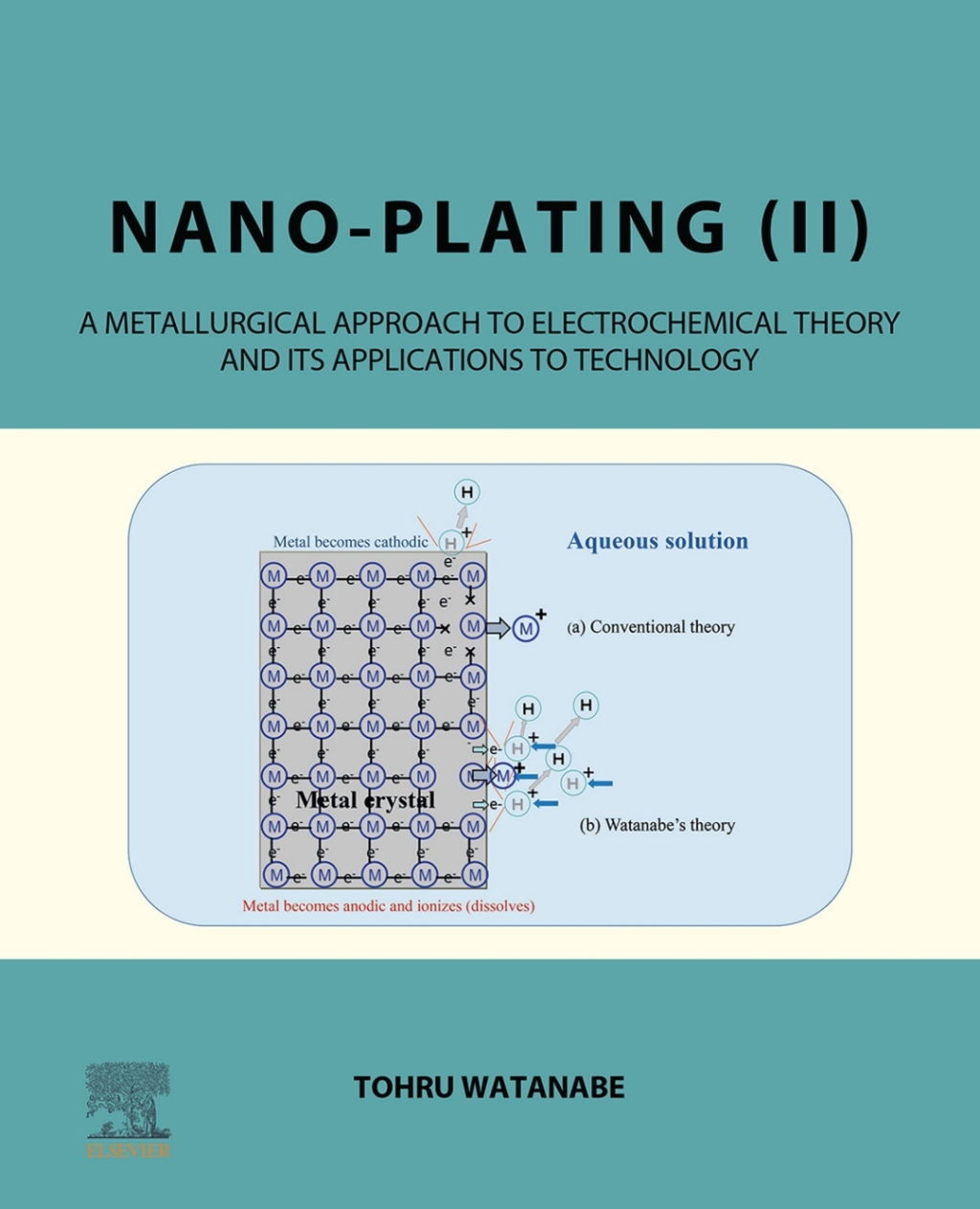 Nano-plating (II) A Metallurgical Approach to Electrochemical Theory and its Applications to Technology  â€“ PDF/EPUB Version Downloadable