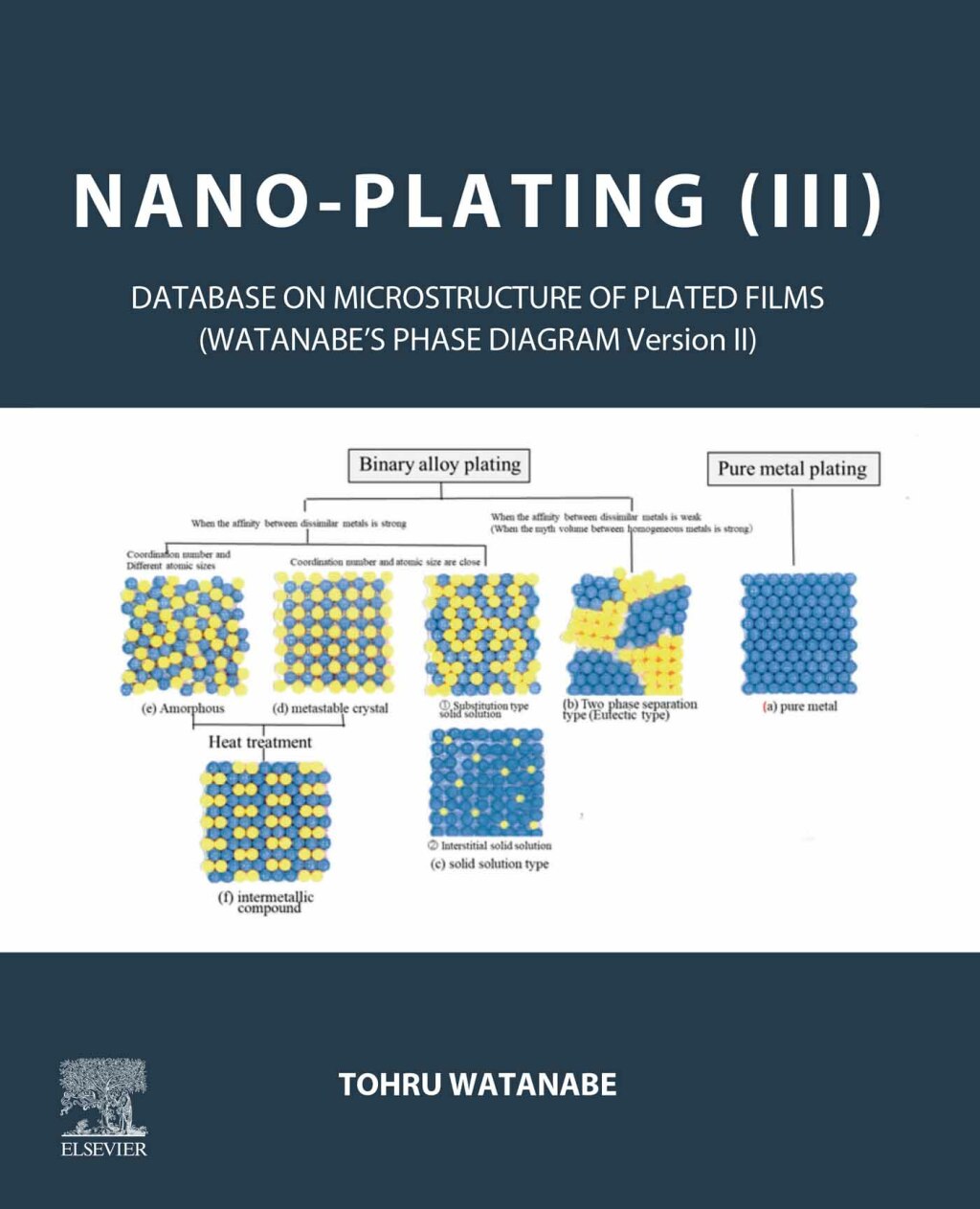 Nano-plating (III) Database on the Microstructure of Plated Films 1st Edition â€“ PDF/EPUB Version Downloadable
