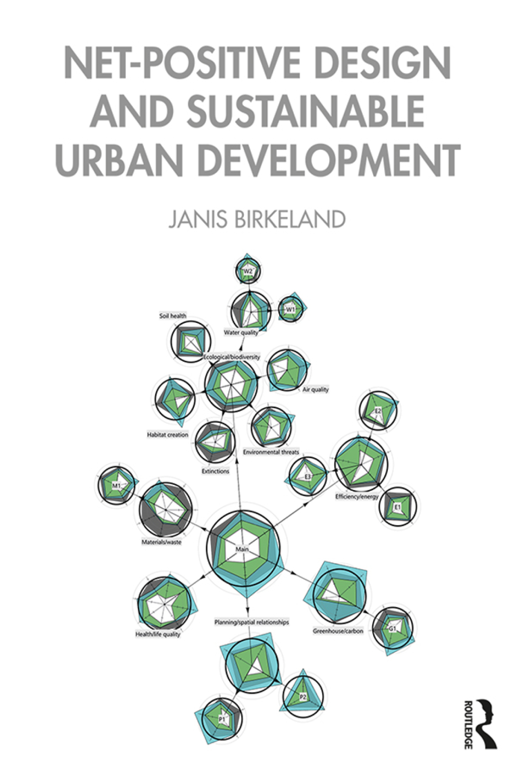 Net-Positive Design and Sustainable Urban Development 1st Edition â€“ PDF/EPUB Version Downloadable