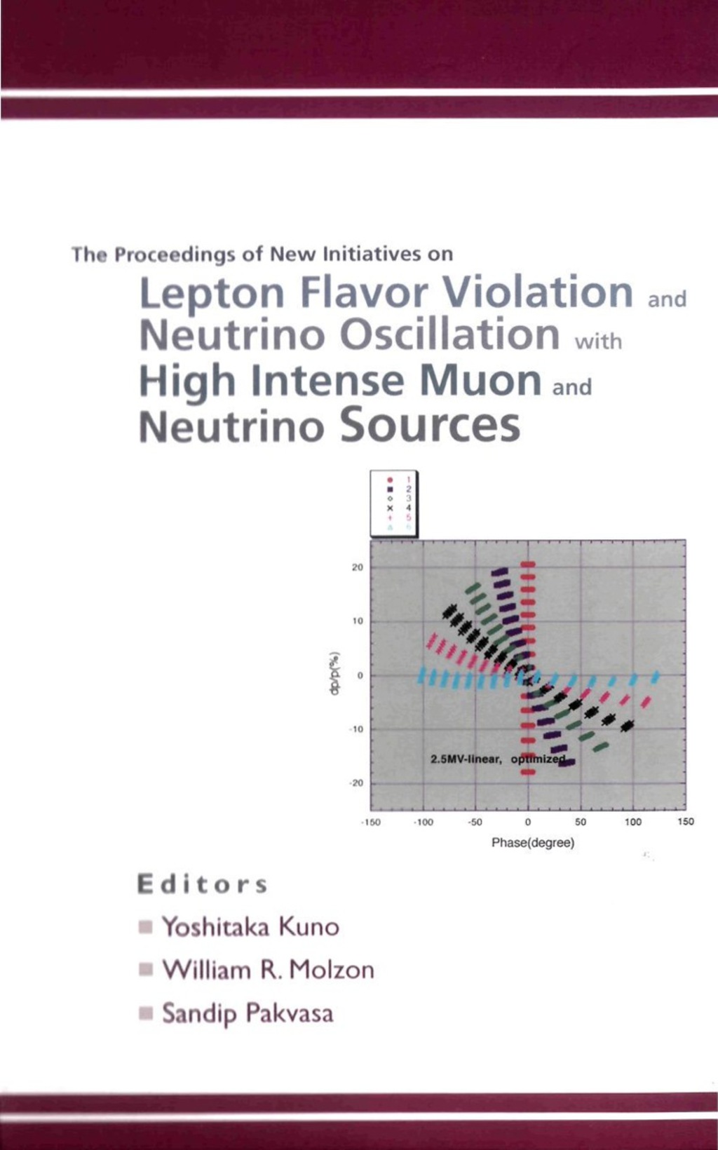 NEW INITIATIVES ON LEPTON FLAVOR VIOL...  â€“ PDF/EPUB Version Downloadable