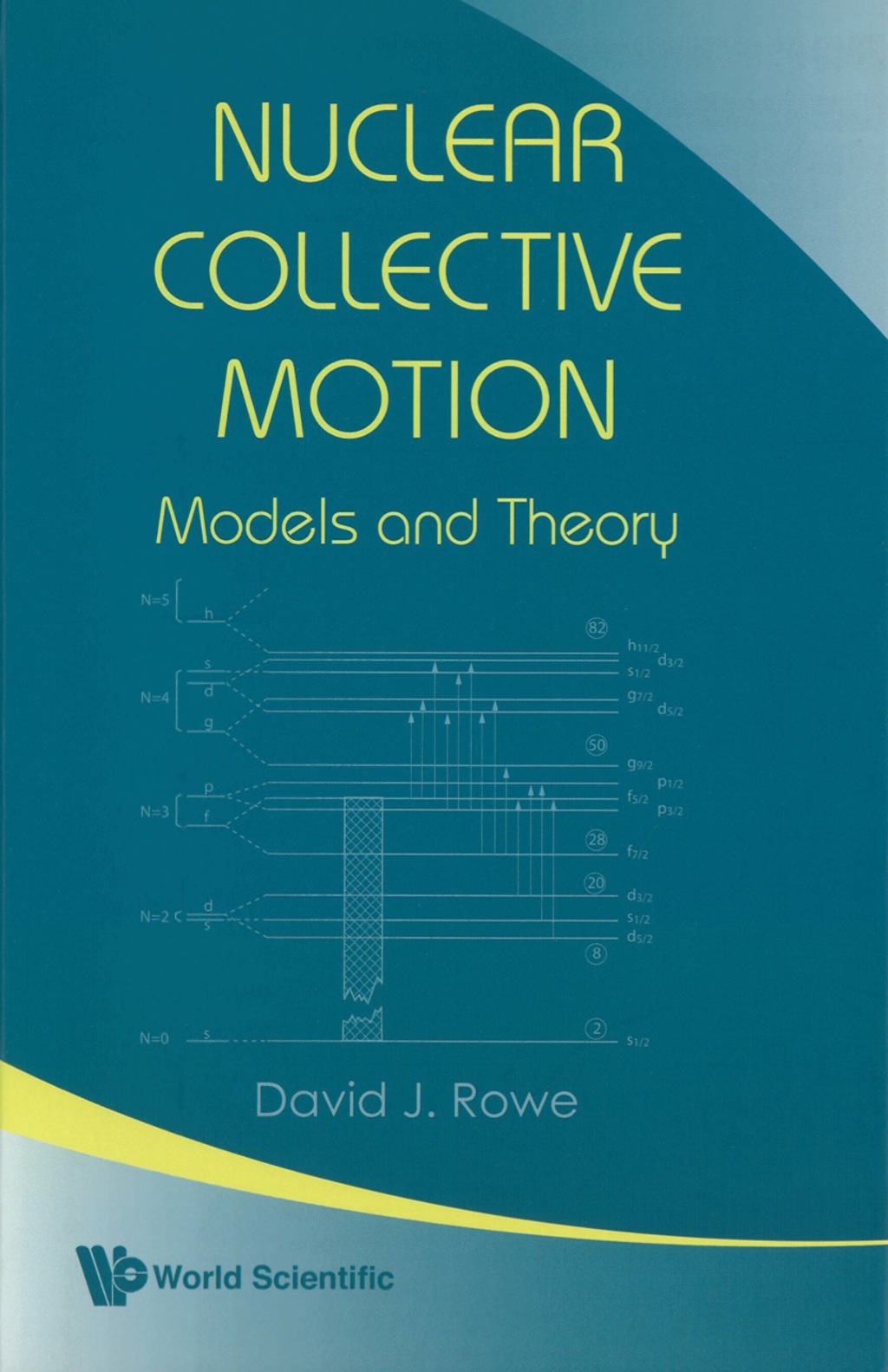 Nuclear Collective Motion: Models And Theory - (PDF/EPUB Version)