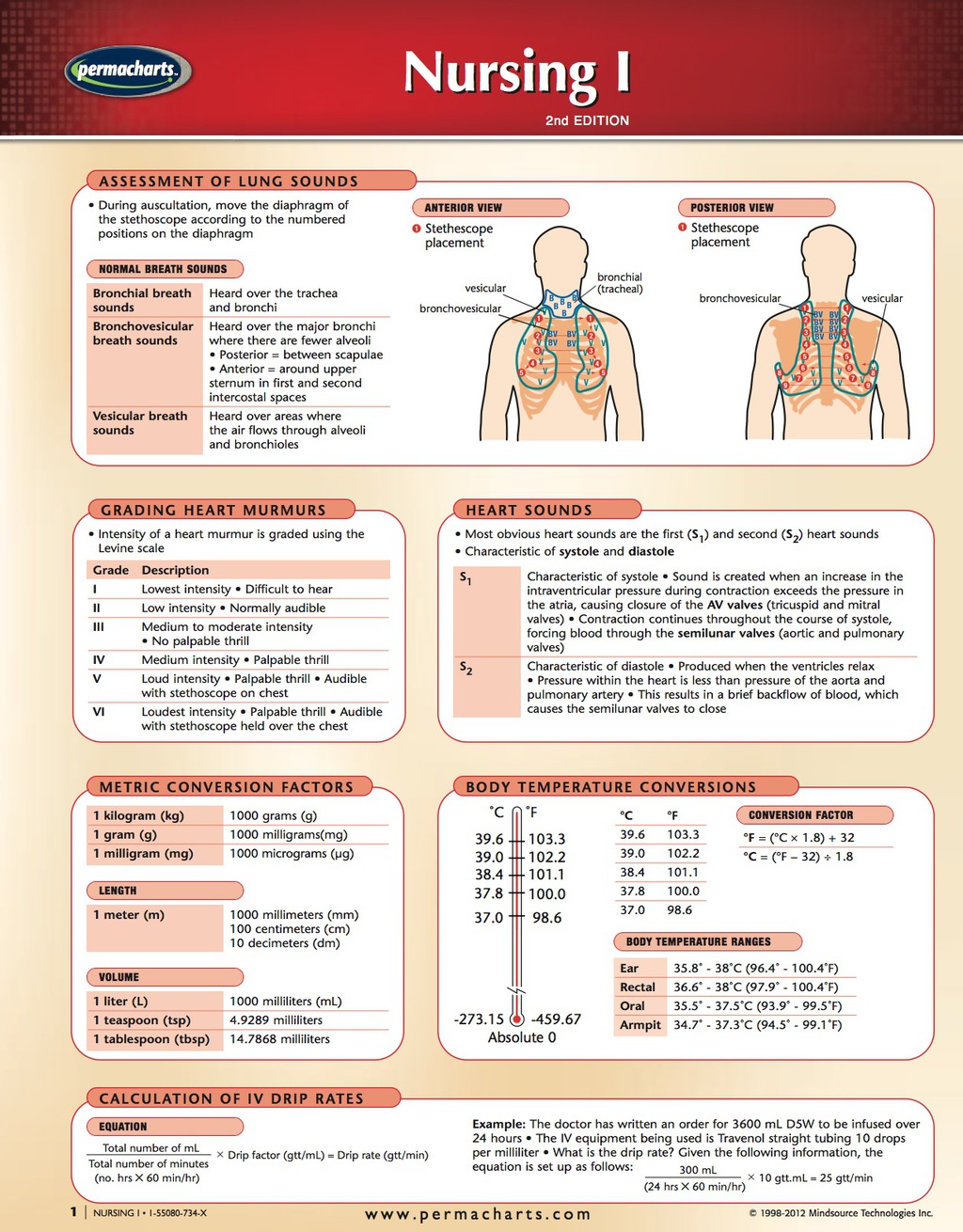 Nursing I Chart - Medicine and Anatomy Nursing Quick Reference Guide 2nd Edition - (PDF/EPUB Version)