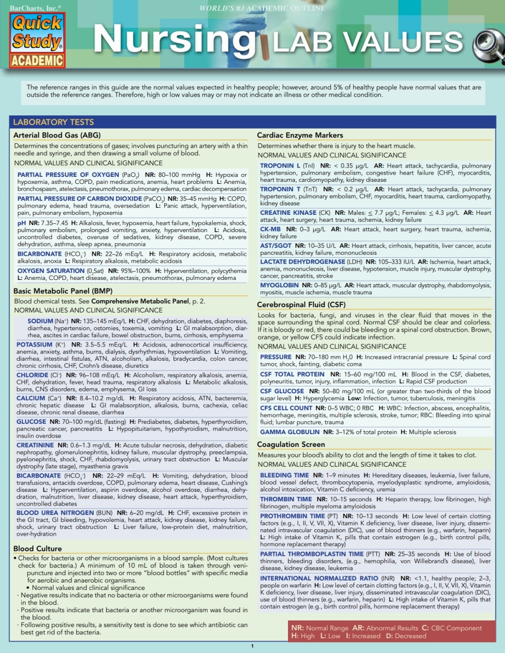 Nursing: Lab Values - (PDF/EPUB Version)