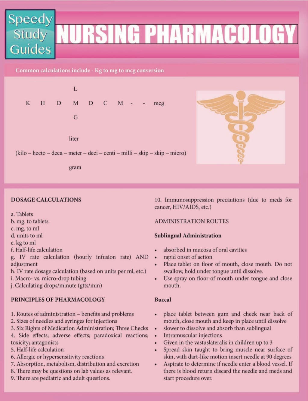 Nursing Pharmacology (Speedy Study Guides) - (PDF/EPUB Version)