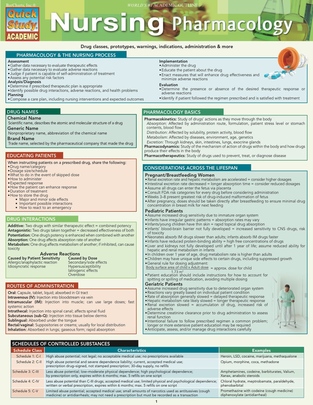 Nursing Pharmacology 1st Edition - (PDF/EPUB Version)