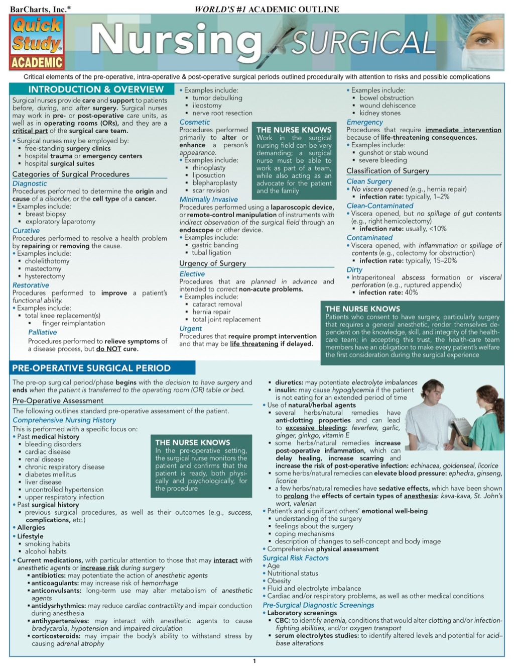 NURSING SURGICAL REFERENCE GUIDE - (PDF/EPUB Version)
