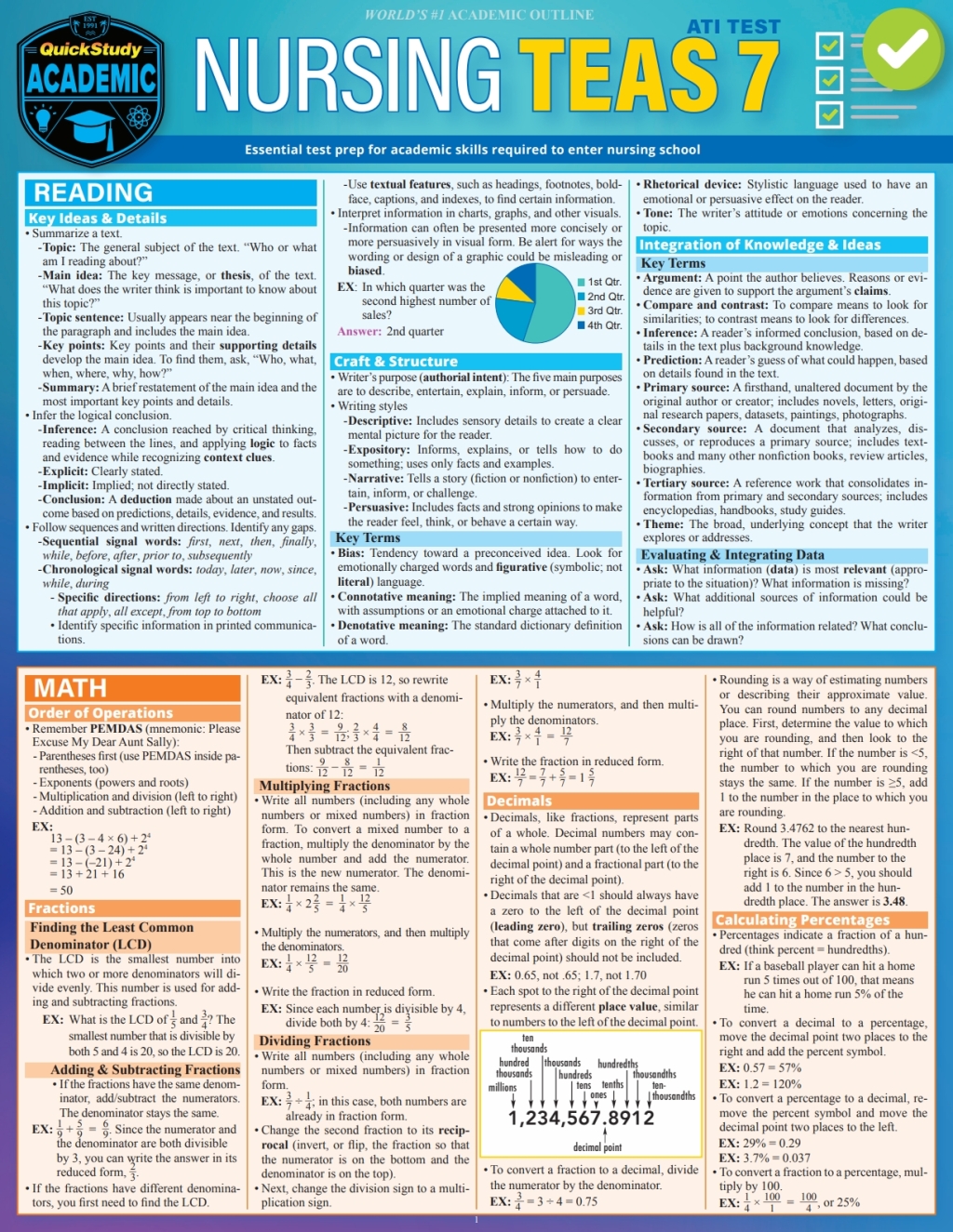Nursing TEAS 7 a QuickStudy Reference Guide 1st Edition - (PDF/EPUB Version)