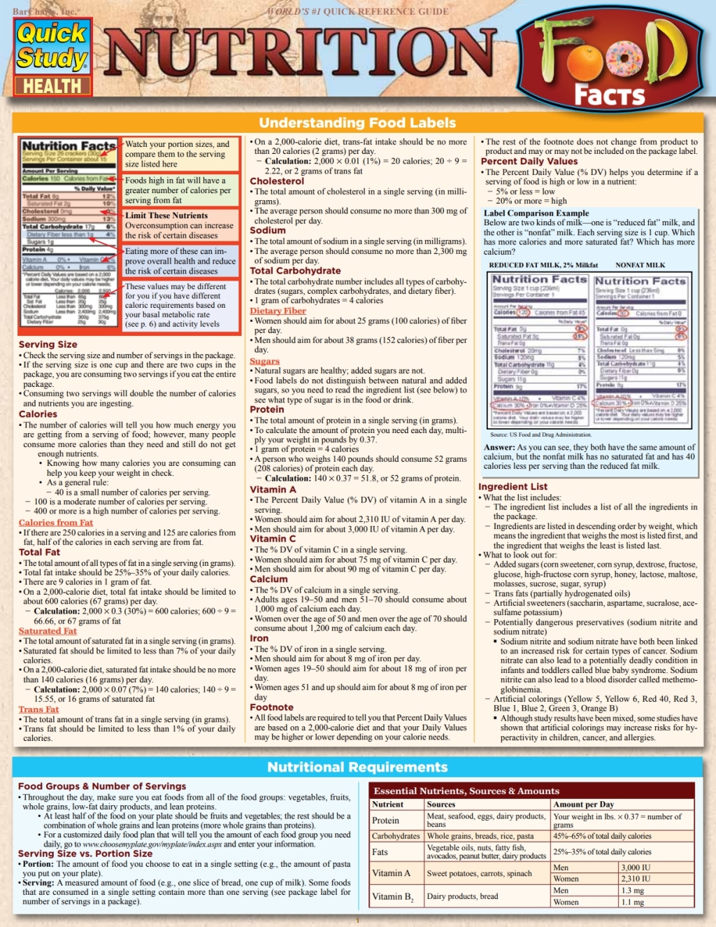 Nutrition - Food Facts - (PDF/EPUB Version)