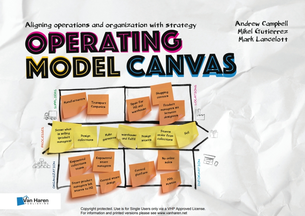 Operating Model Canvas (OMC) 1st Edition â€“ PDF/EPUB Version Downloadable