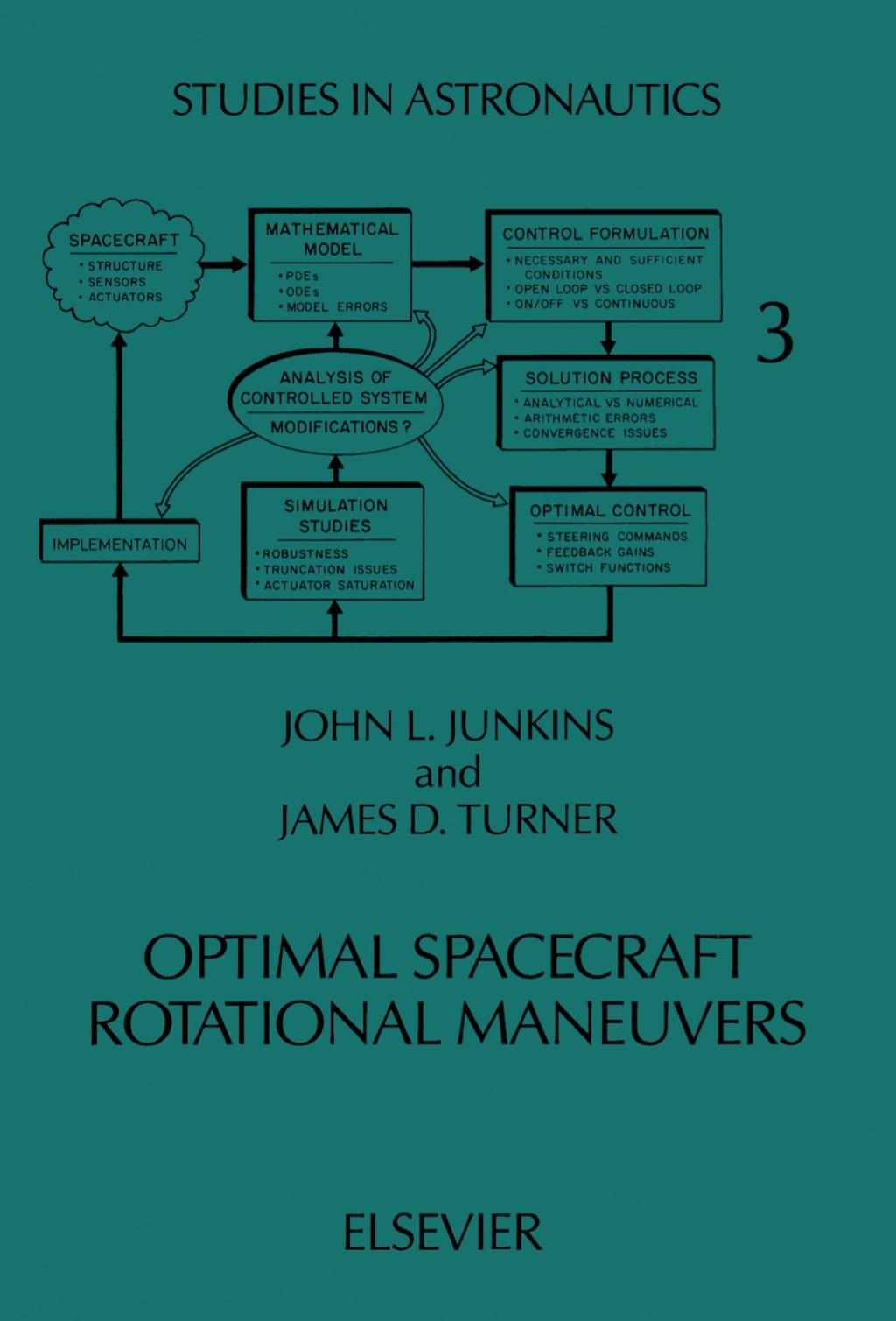 Optimal Spacecraft Rotational Maneuvers 1st Edition â€“ PDF/EPUB Version Downloadable