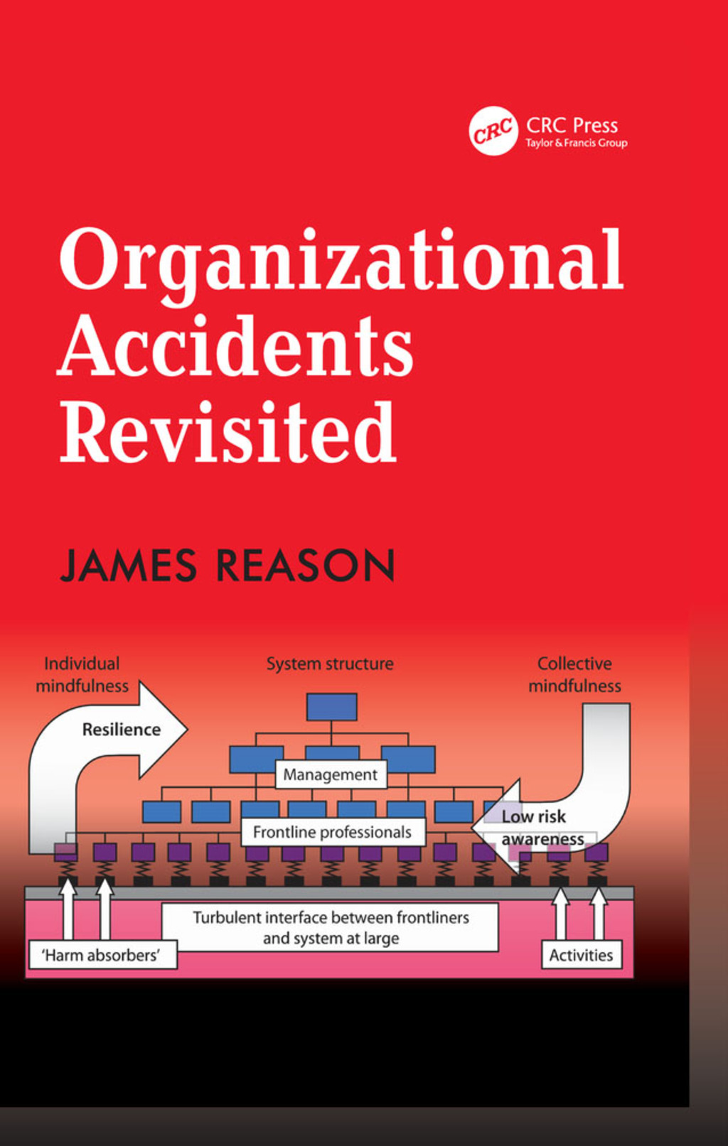 Organizational Accidents Revisited 1st Edition â€“ PDF/EPUB Version Downloadable