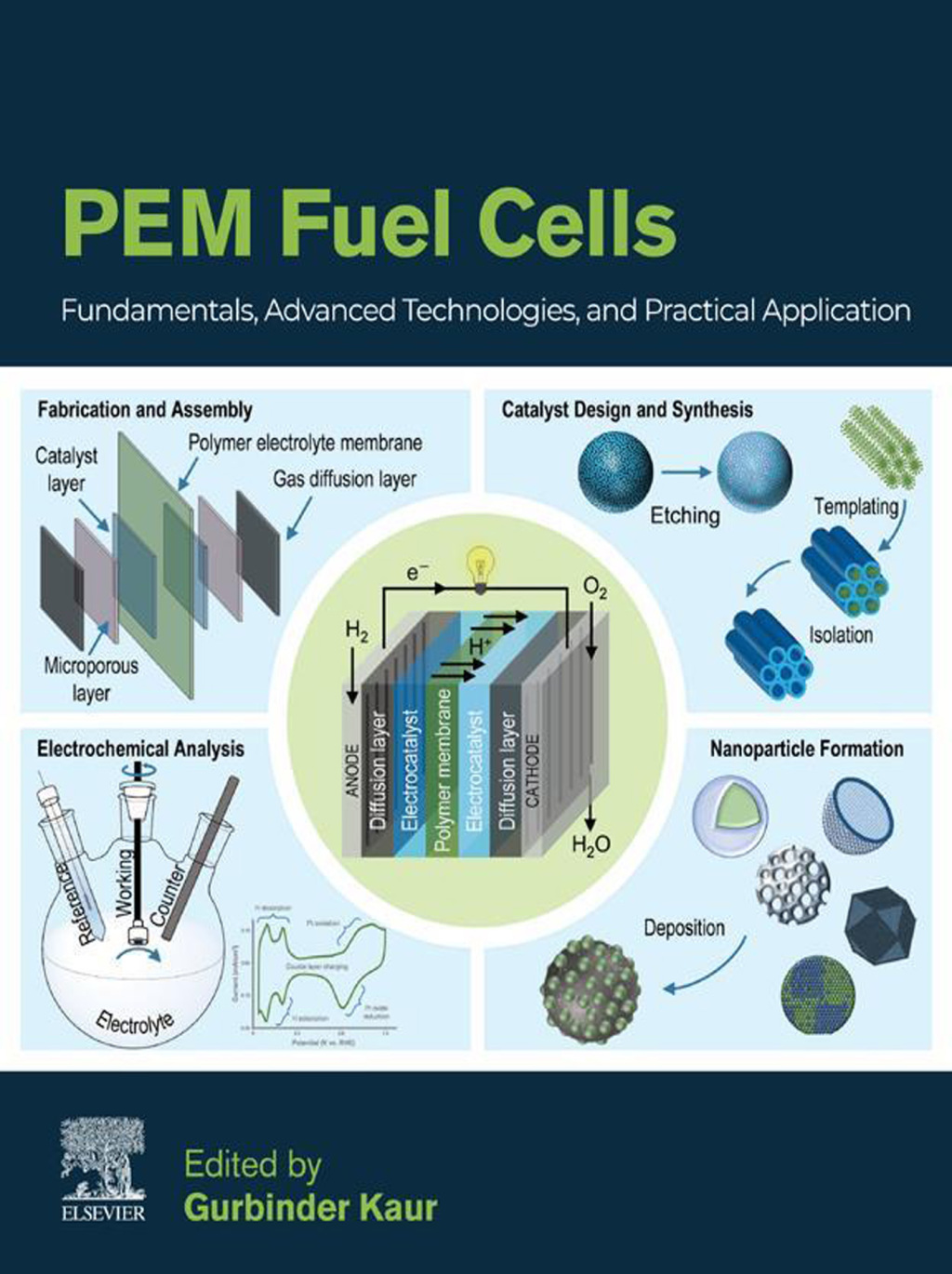 PEM Fuel Cells Fundamentals, Advanced Technologies, and Practical Application  â€“ PDF/EPUB Version Downloadable