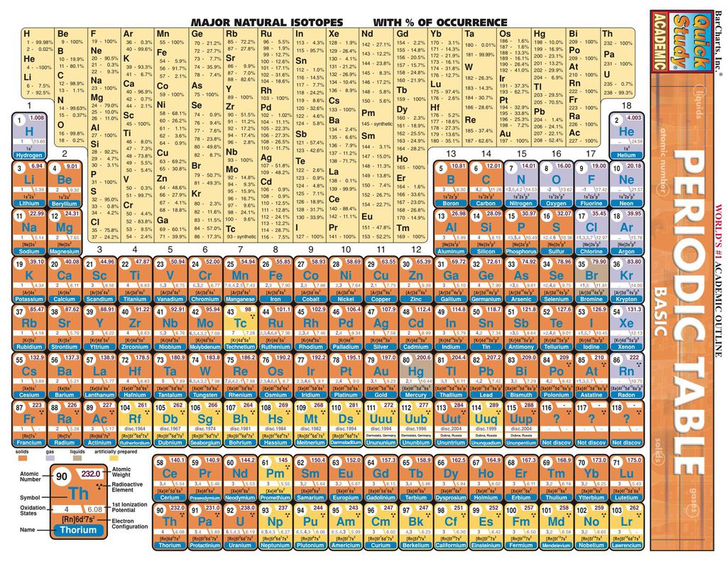 Periodic Table Basic 1st Edition - (PDF/EPUB Version)