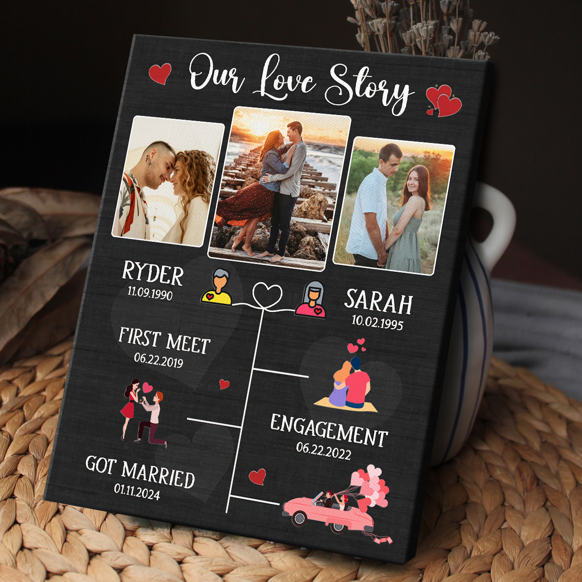 Personalized Love Story Photo Timeline Canvas, Relationship Timeline Print, Wedding Anniversary Gift For Wife Husband, Custom Valentine Gift For Her