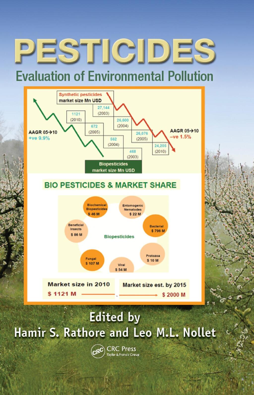Pesticides Evaluation of Environmental Pollution 1st Edition â€“ PDF/EPUB Version Downloadable