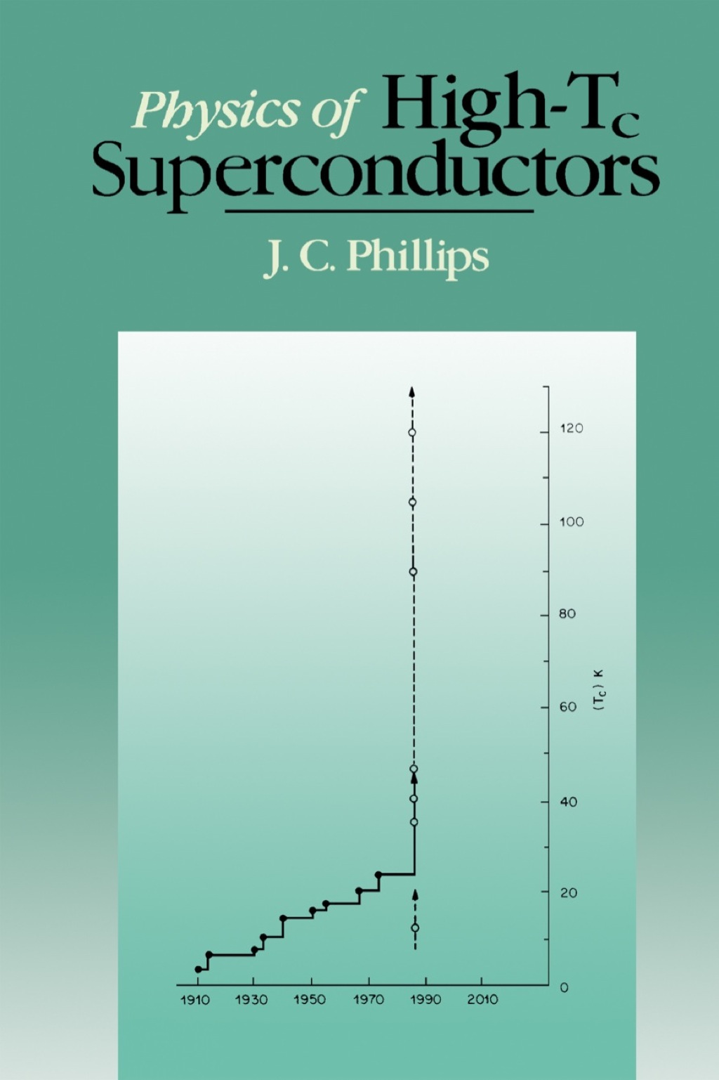 Physics Of High-Tc Superconductors  â€“ PDF/EPUB Version Downloadable