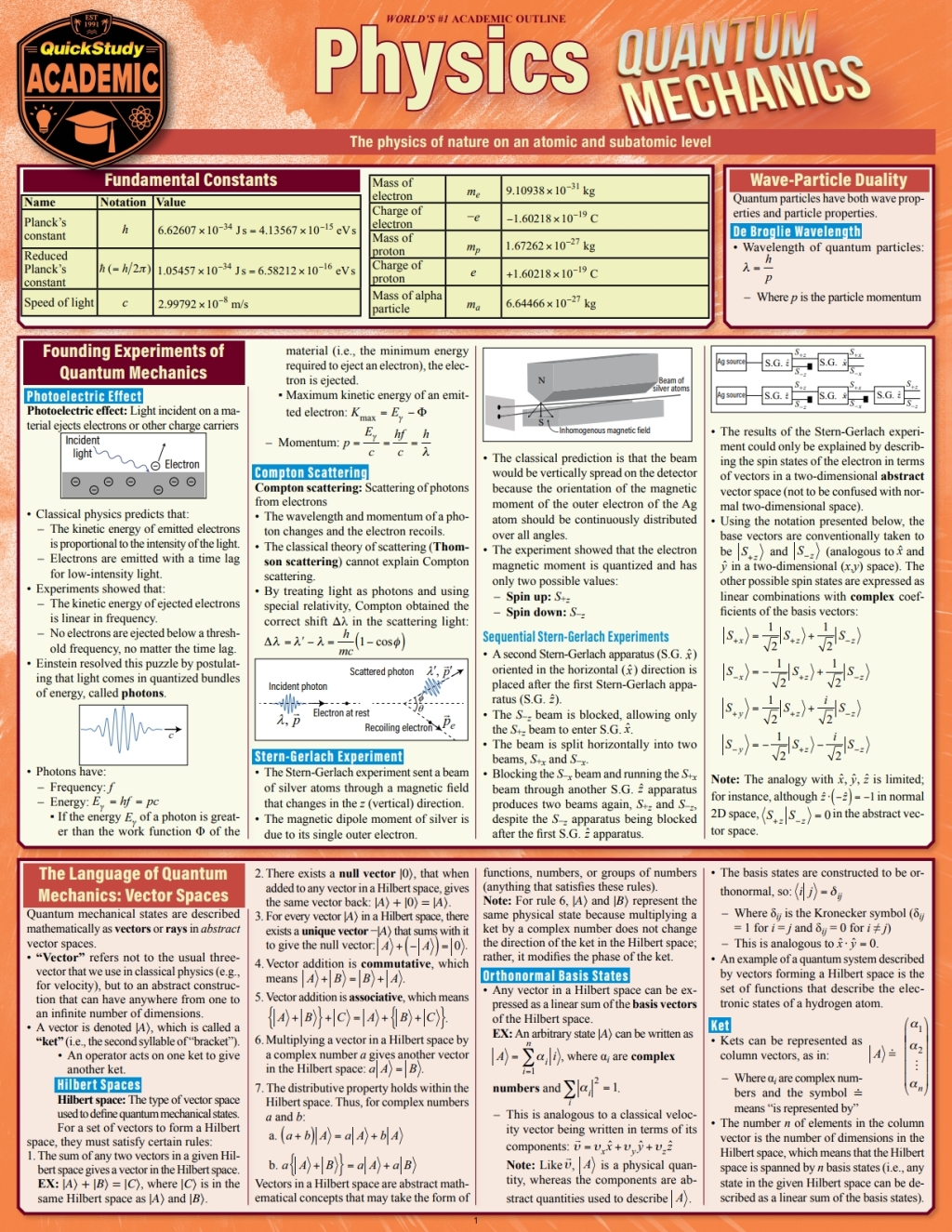 Physics - Quantum Mechanics a QuickStudy Reference Guide 1st Edition - (PDF/EPUB Version)