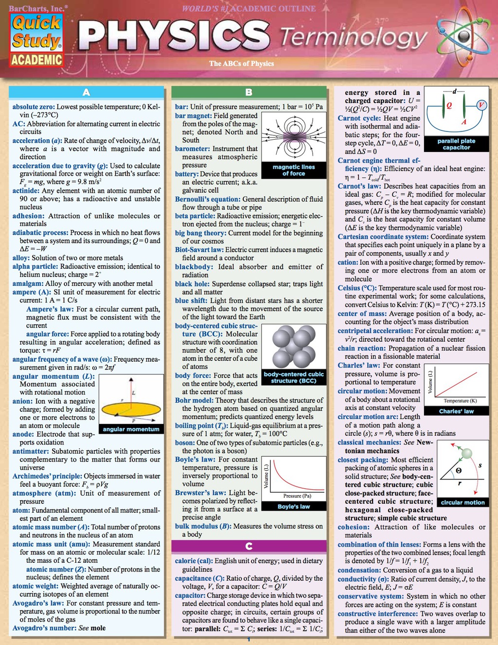 Physics Terminology 1st Edition - (PDF/EPUB Version)
