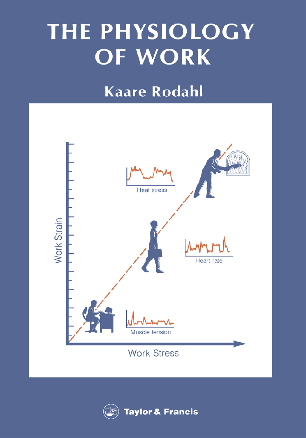 Physiology Of Work 1st Edition â€“ PDF/EPUB Version Downloadable