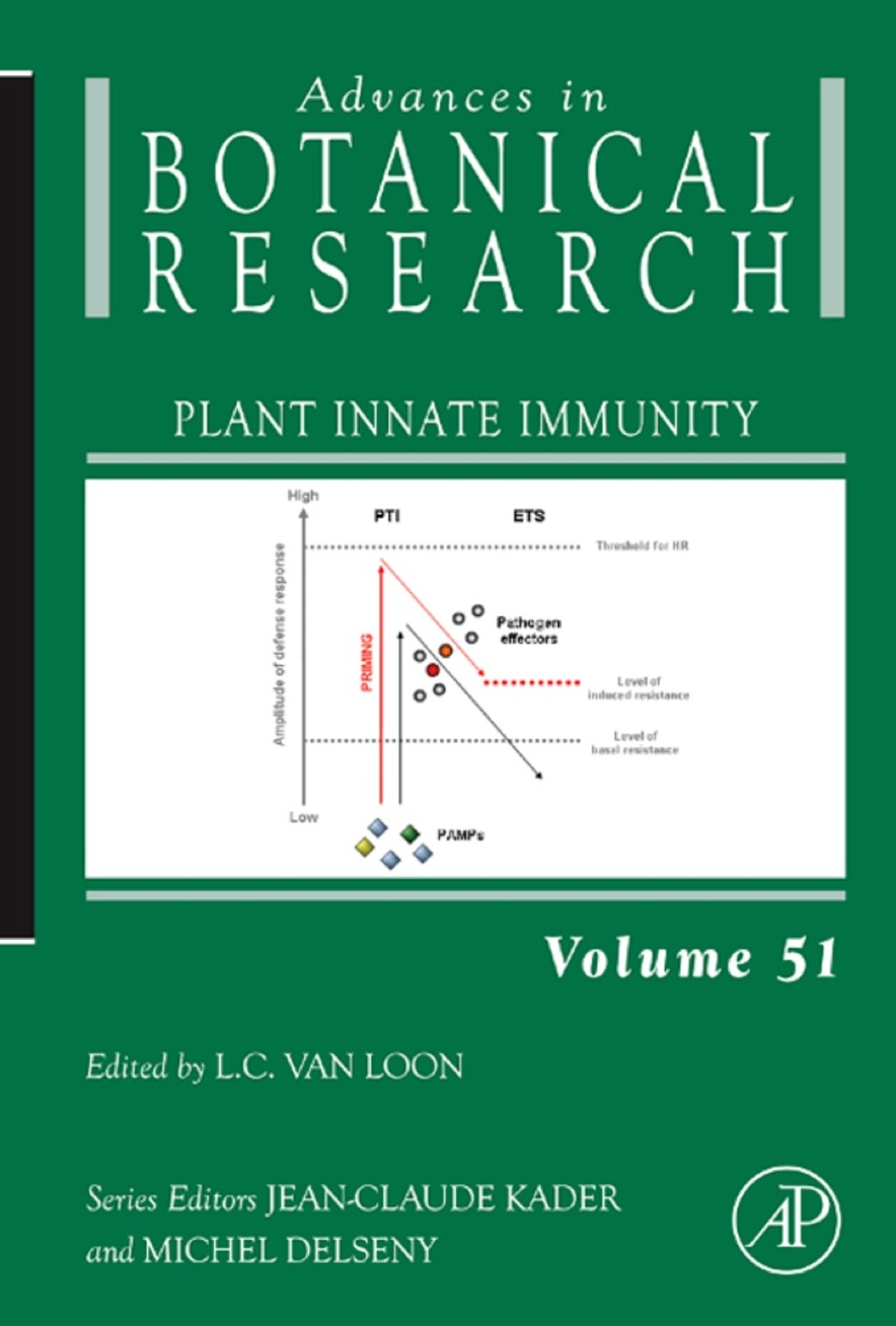 Plant Innate Immunity  â€“ PDF/EPUB Version Downloadable
