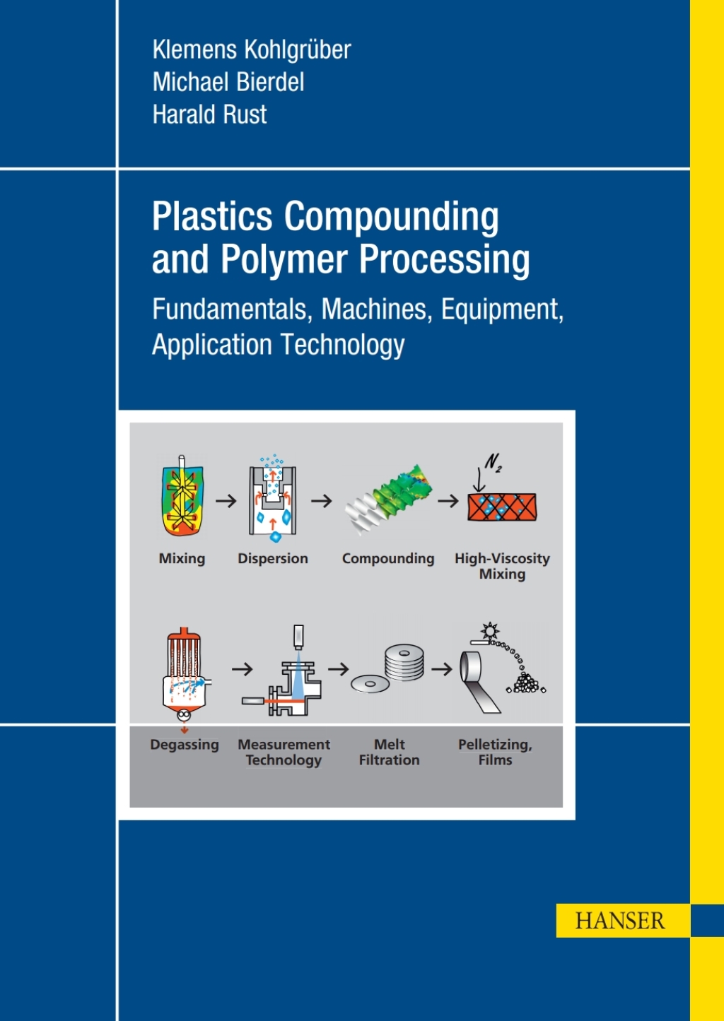 Plastics Compounding and Polymer Processing: Fundamentals, Machines, Equipment, Application Technology 1st Edition â€“ PDF/EPUB Version Downloadable