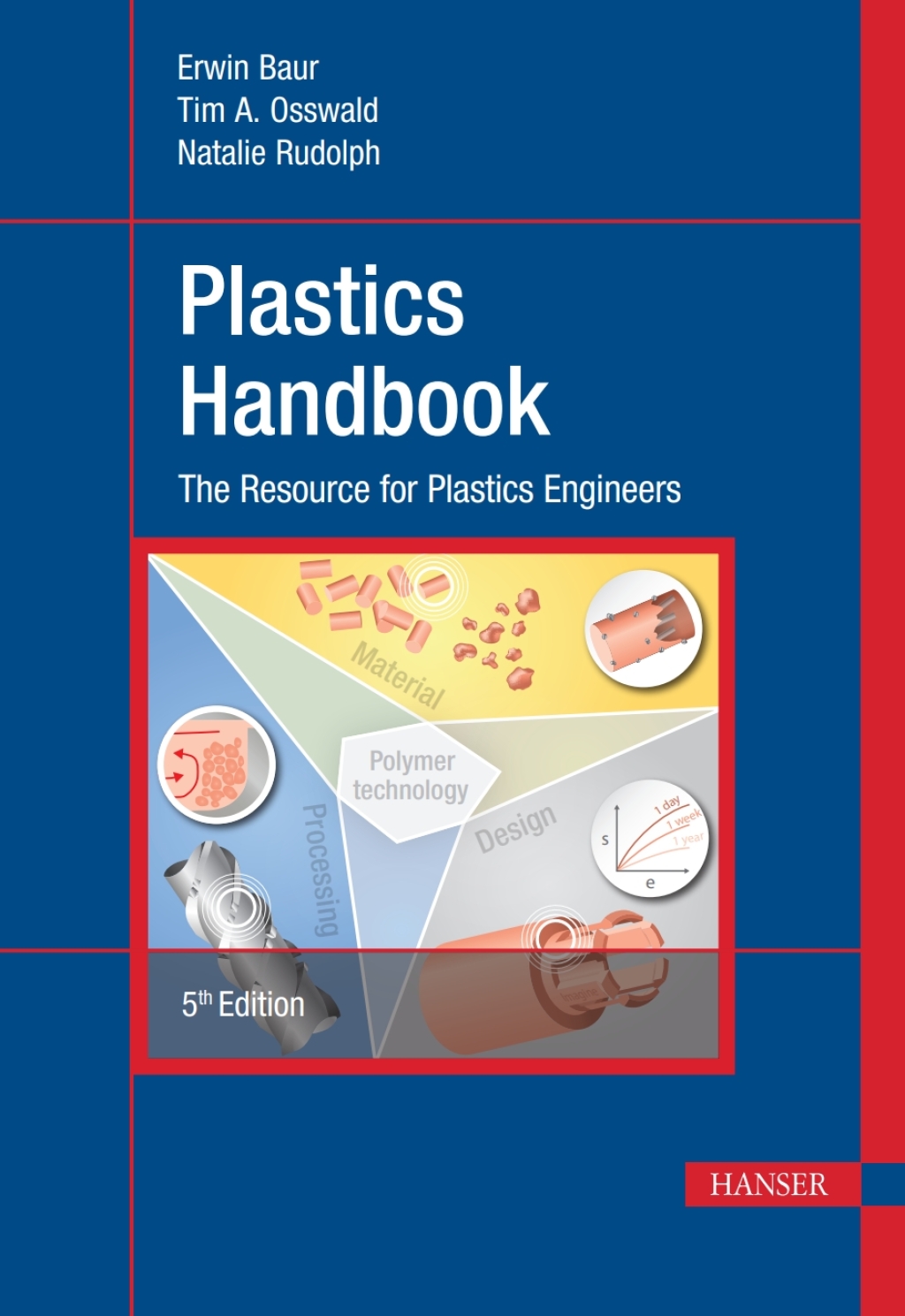 Plastics Handbook: The Resource for Plastics Engineers 5th Edition â€“ PDF/EPUB Version Downloadable