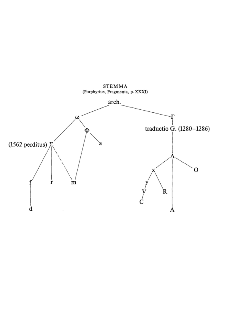 Porphyrii Philosophi fragmenta Fragmenta Arabica David Wasserstein interpretante 1st Edition â€“ PDF/EPUB Version Downloadable
