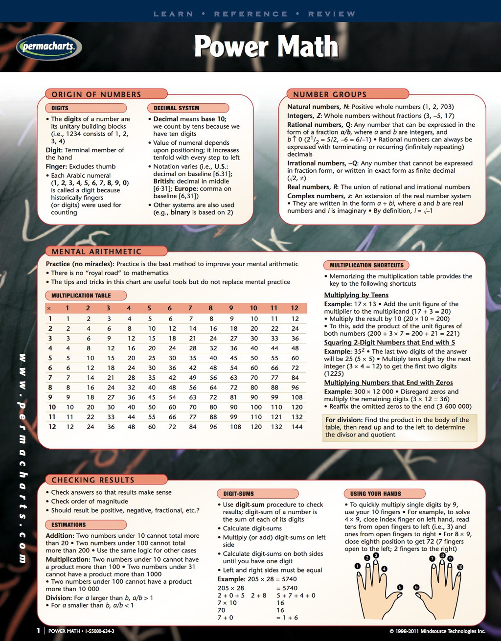 Power Math Tips Chart - Math Quick Reference Guide 1st Edition - (PDF/EPUB Version)