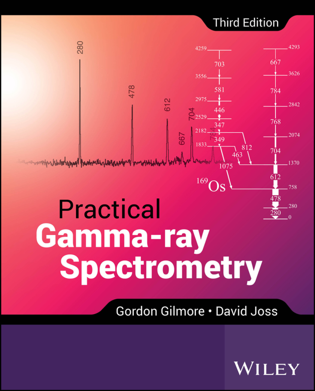 Practical Gamma-ray Spectrometry 3rd Edition â€“ PDF/EPUB Version Downloadable