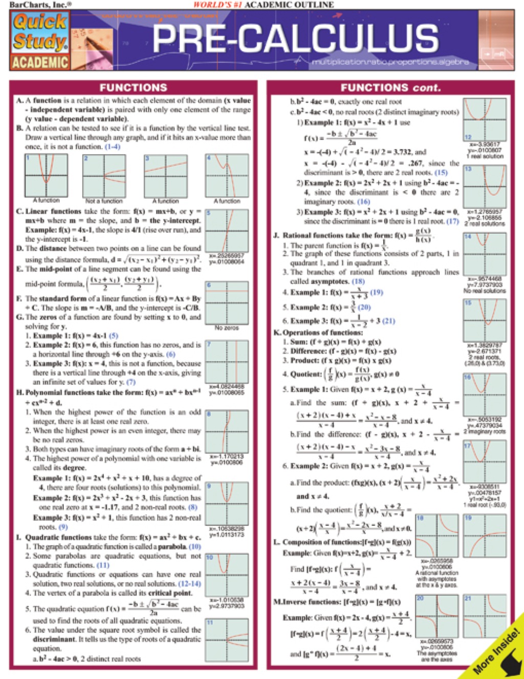 PRE-CALCULUS STUDY GUIDE - (PDF/EPUB Version)