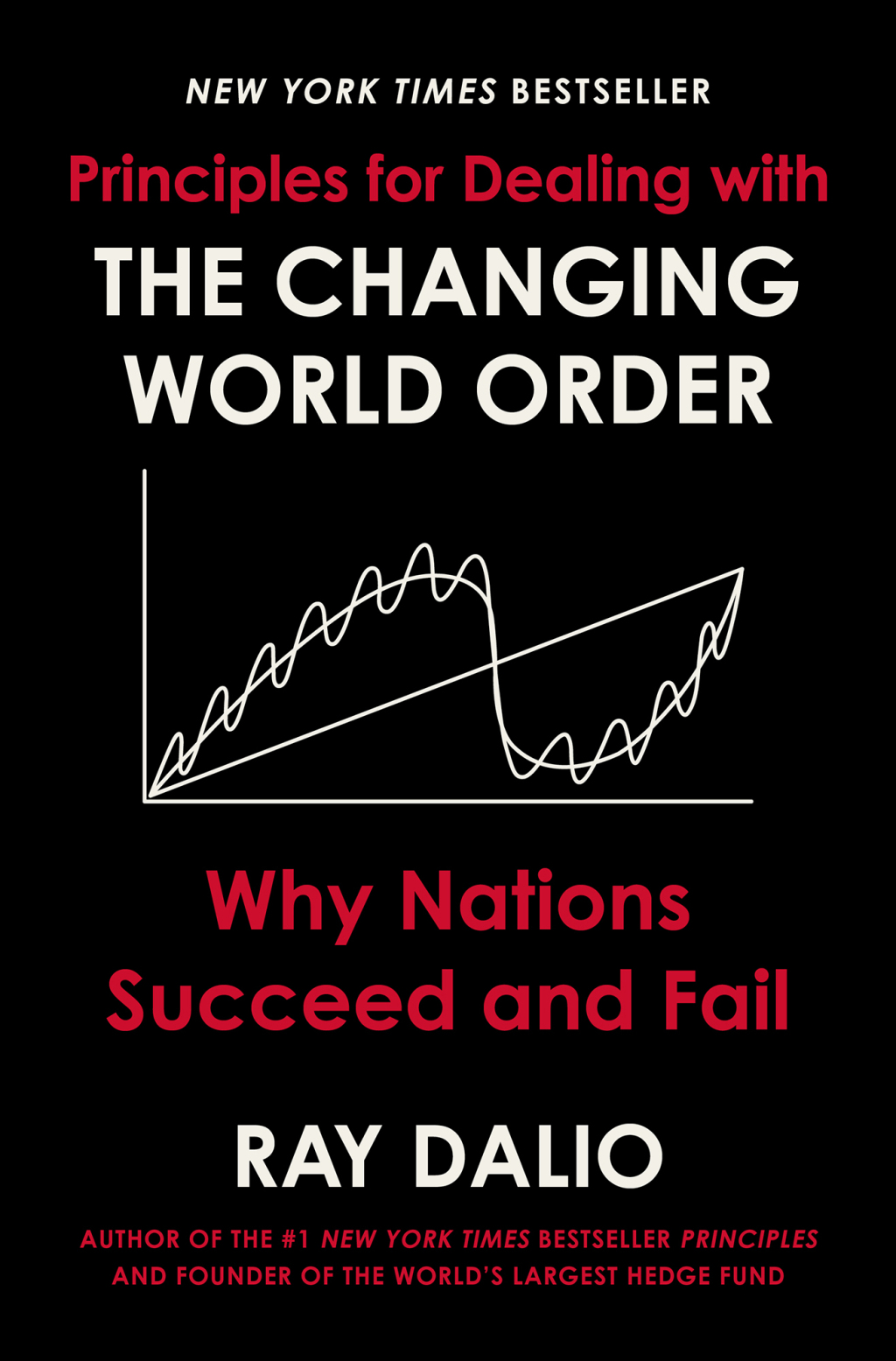 Principles for Dealing with the Changing World Order Why Nations Succeed and Fail - (PDF/EPUB Version)