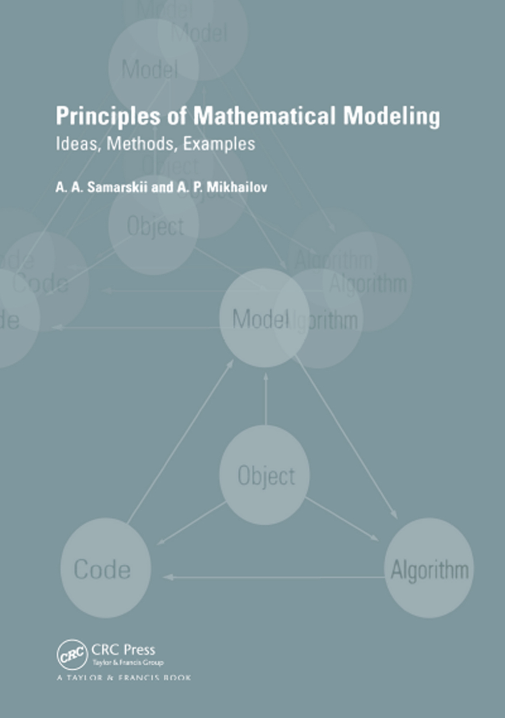 Principles of Mathematical Modelling Ideas, Methods, Examples 1st Edition â€“ PDF/EPUB Version Downloadable