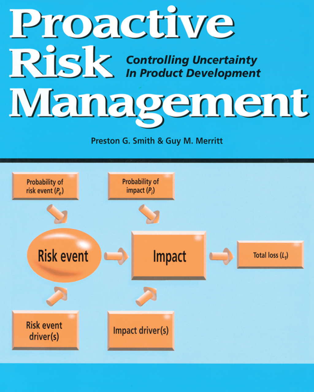 Proactive Risk Management Controlling Uncertainty in Product Development 1st Edition â€“ PDF/EPUB Version Downloadable