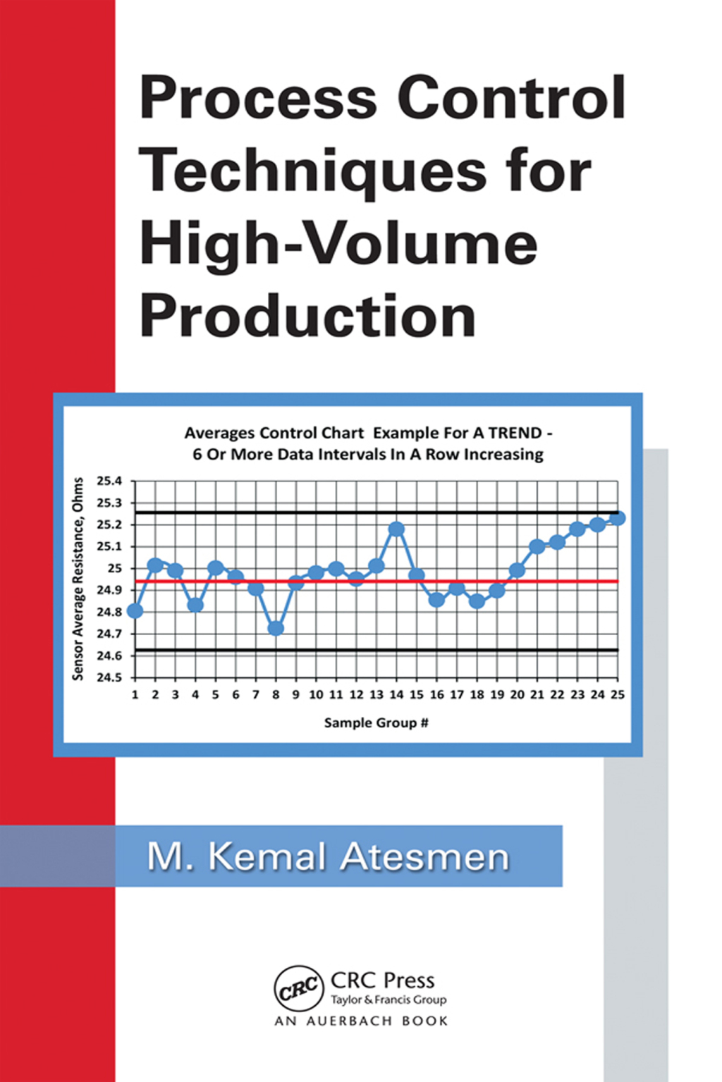 Process Control Techniques for High-Volume Production 1st Edition â€“ PDF/EPUB Version Downloadable