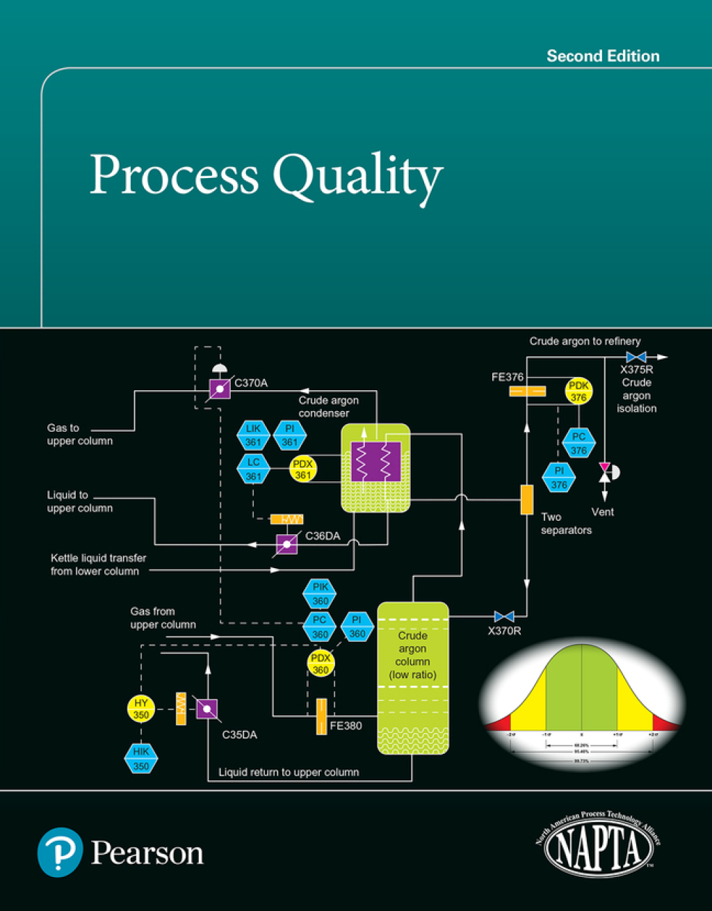 Process Quality 2nd Edition â€“ PDF/EPUB Version Downloadable