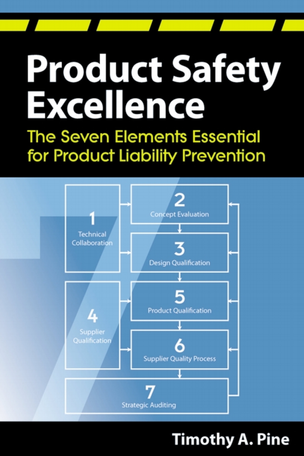 Product Safety Excellence The Seven Elements Essential for Product Liability Prevention  â€“ PDF/EPUB Version Downloadable