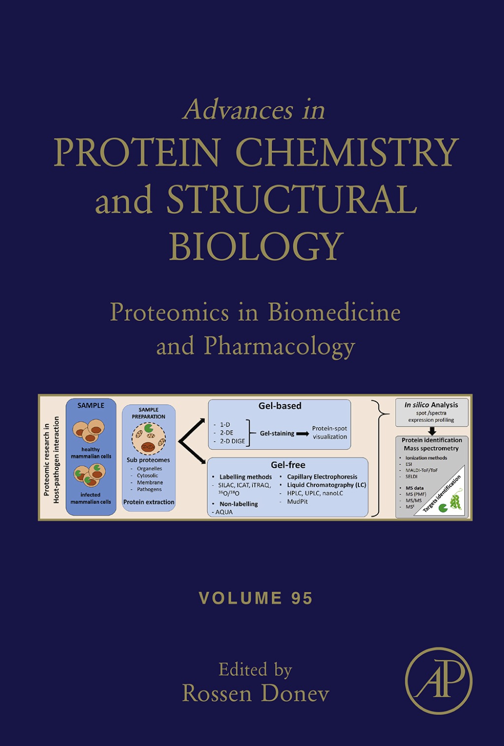 Proteomics in Biomedicine and Pharmacology  â€“ PDF/EPUB Version Downloadable