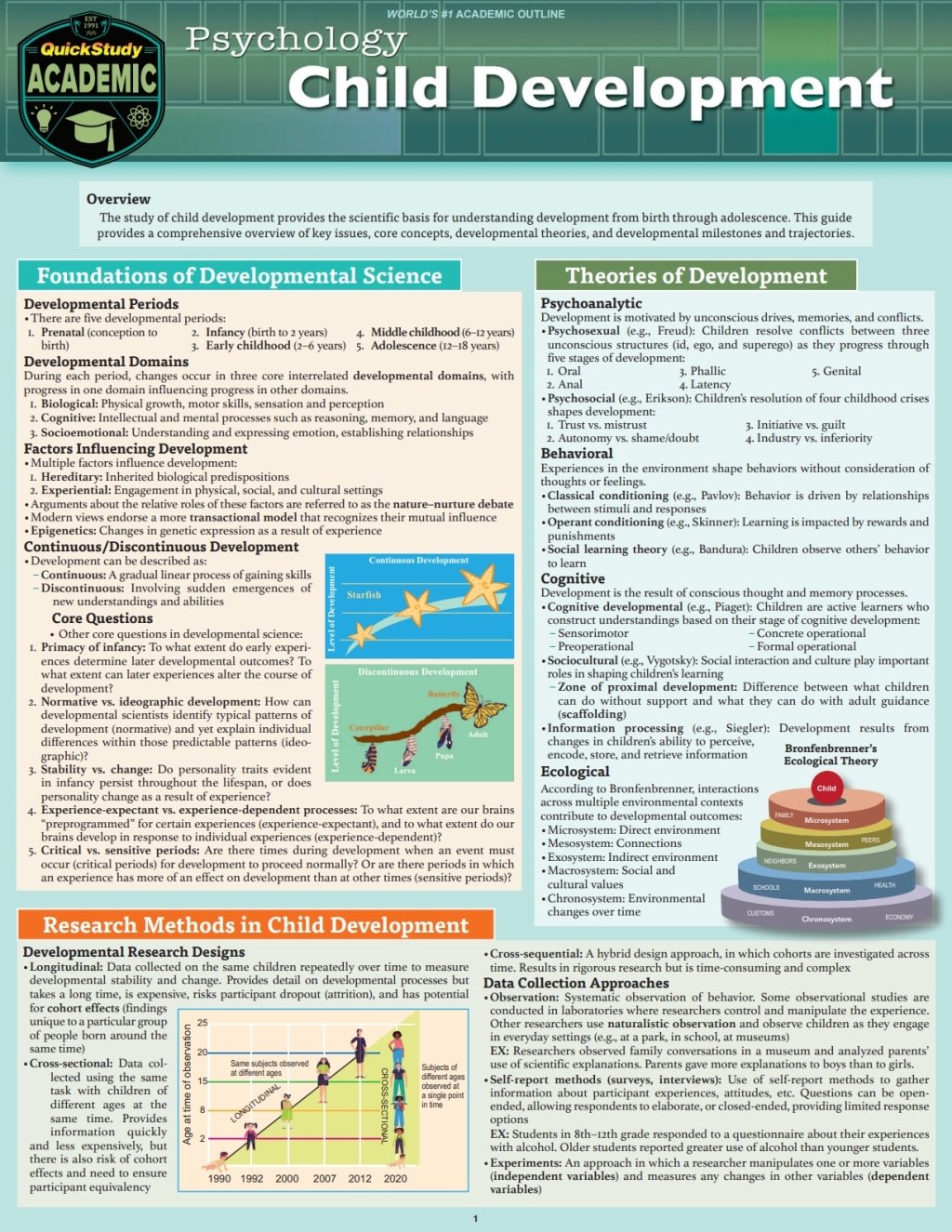 Psychology - Child Development a QuickStudy Reference Guide 1st Edition - (PDF/EPUB Version)