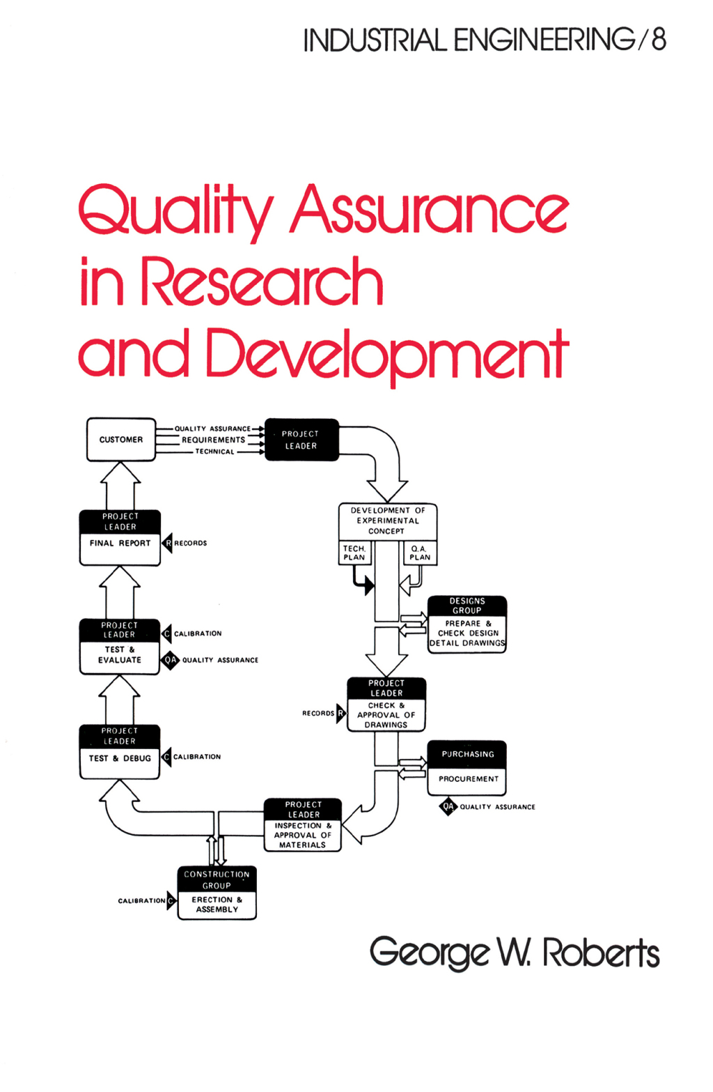 Quality Assurance in Research and Development 1st Edition â€“ PDF/EPUB Version Downloadable