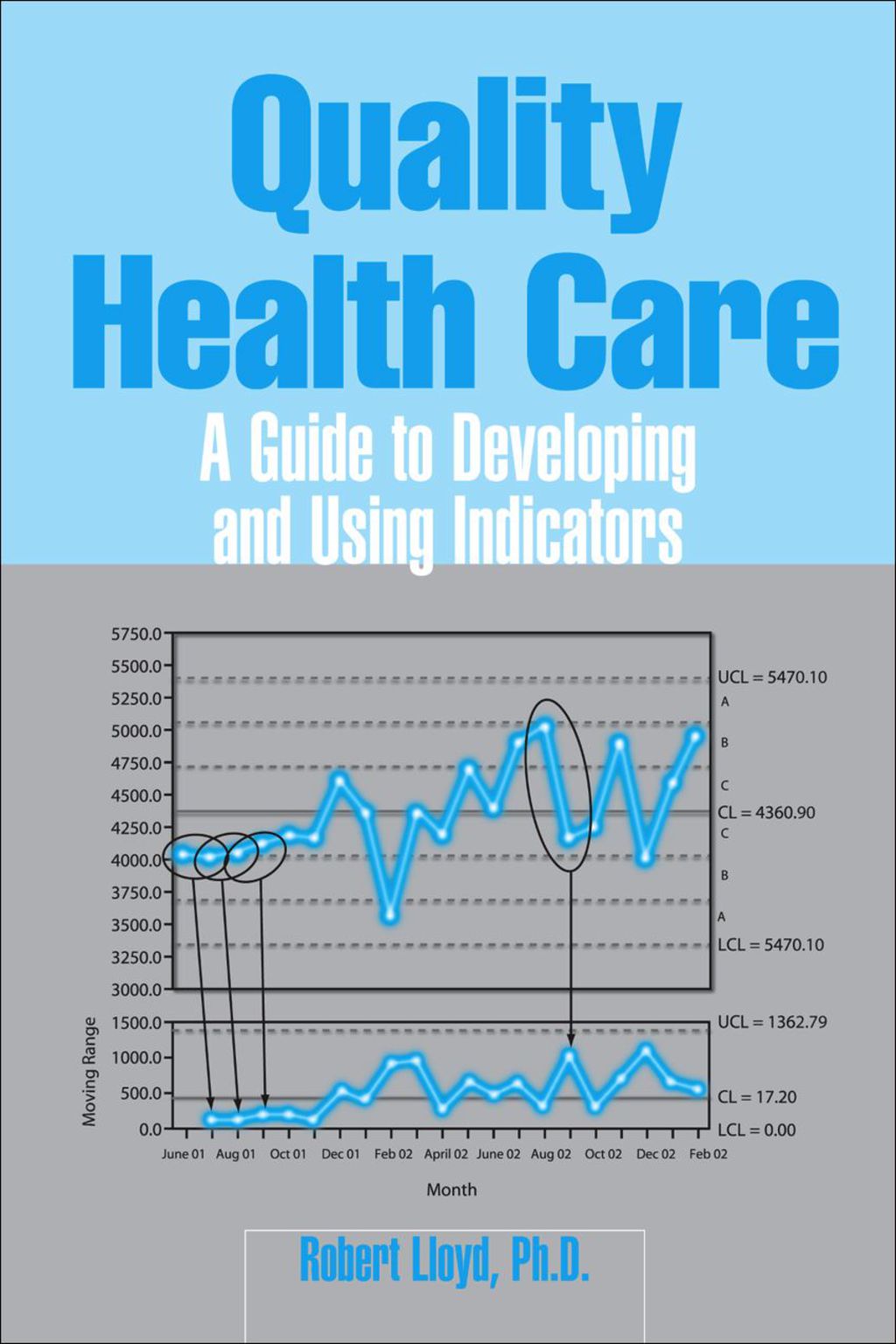 Quality Health Care: A Guide to Developing and Using Indicators 1st Edition â€“ PDF/EPUB Version Downloadable