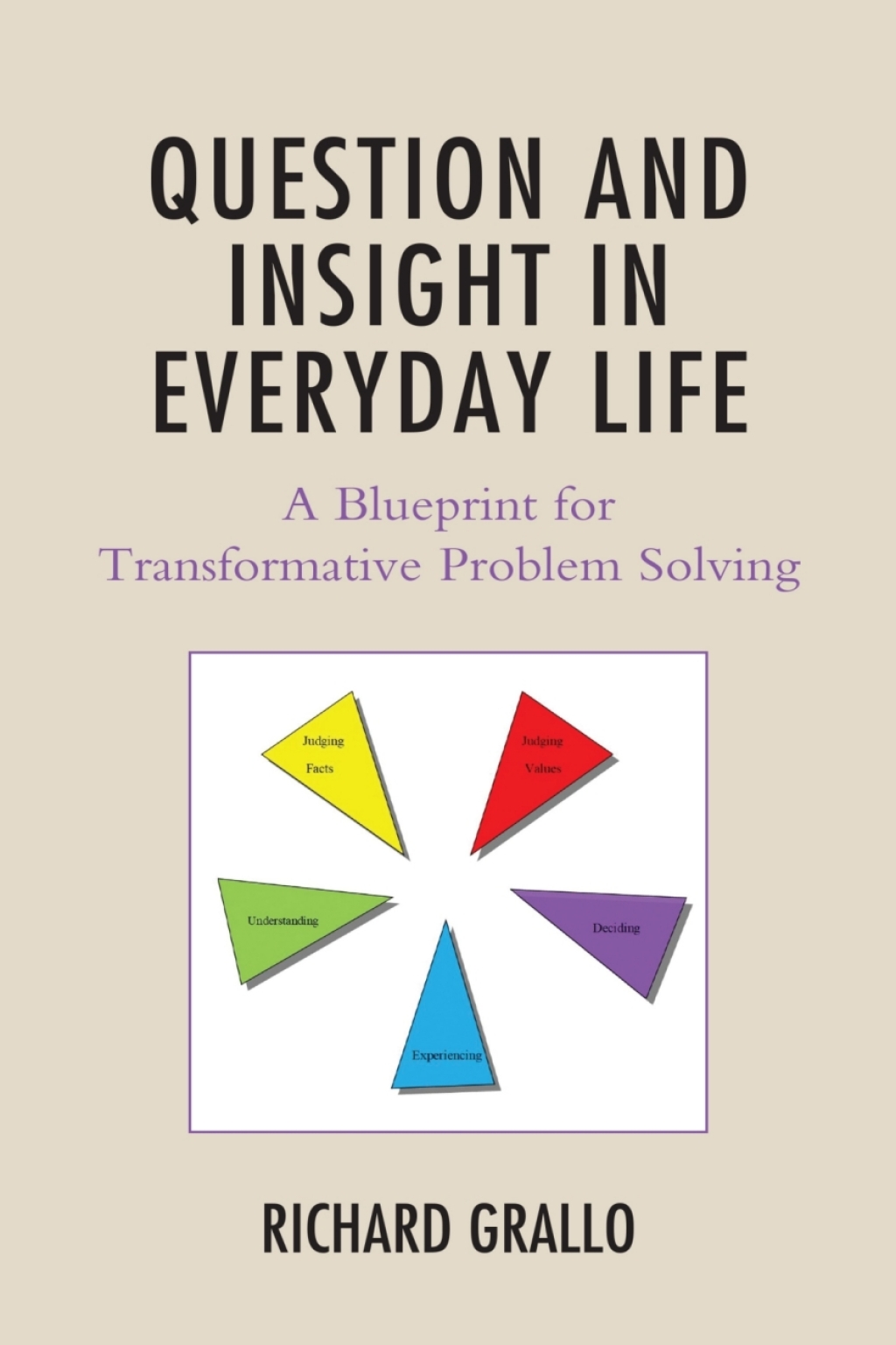 Question and Insight in Everyday Life A Blueprint for Transformative Problem Solving 1st Edition â€“ PDF/EPUB Version Downloadable