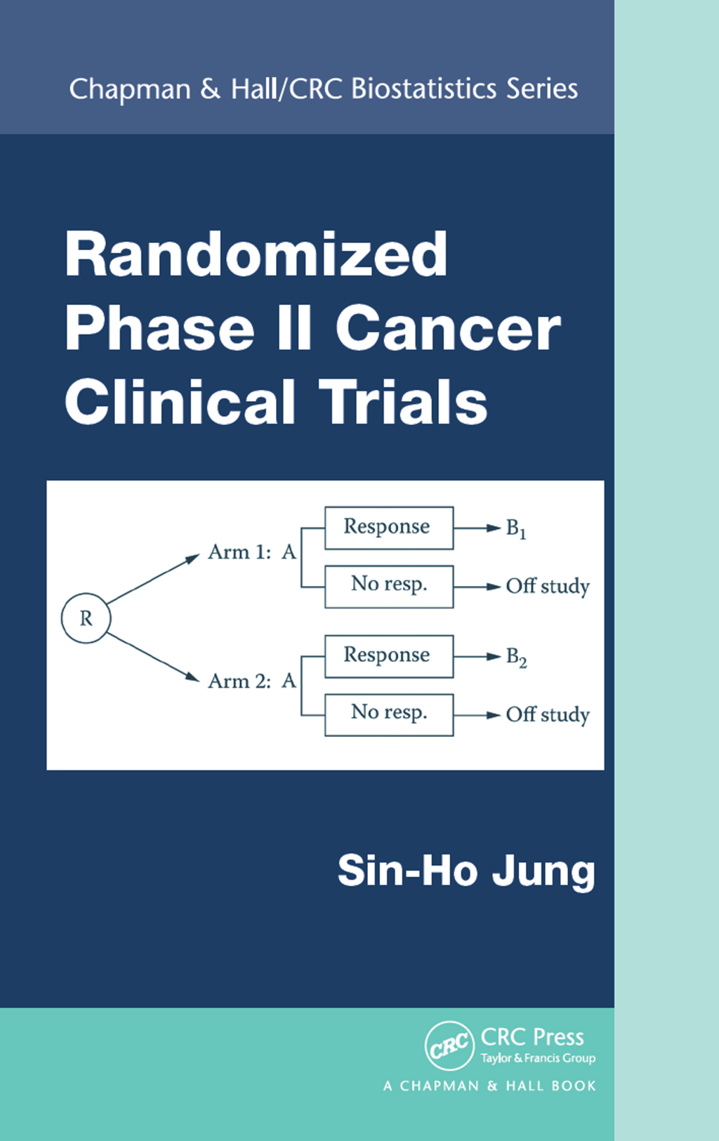 Randomized Phase II Cancer Clinical Trials 1st Edition â€“ PDF/EPUB Version Downloadable