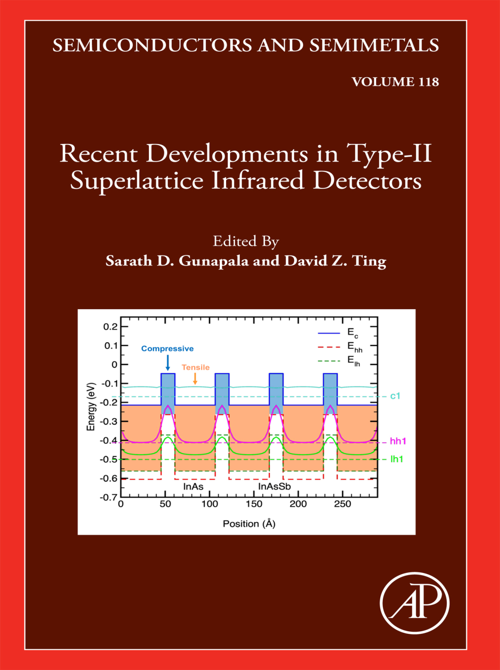 Recent Developments in the Field of IR Detectors  â€“ PDF/EPUB Version Downloadable