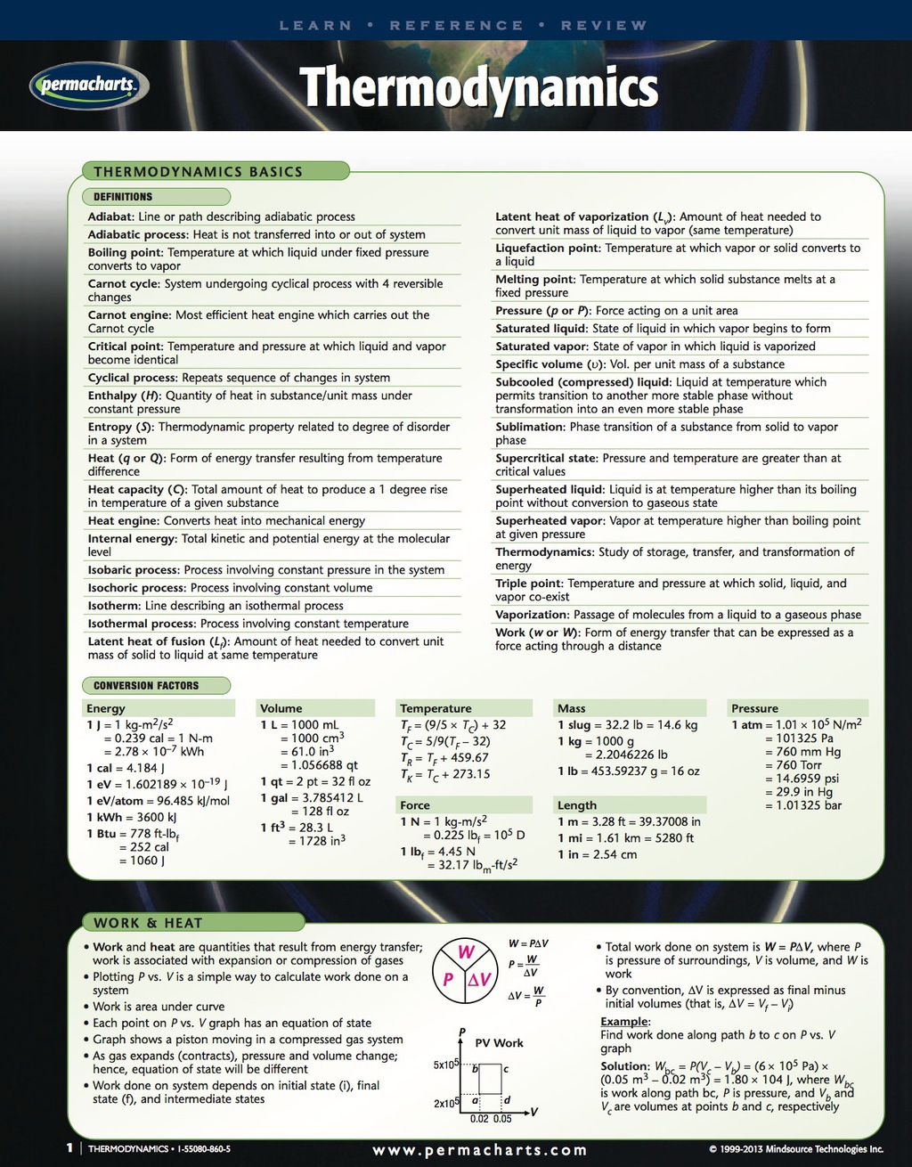 Thermodynamics Chart - Physics Quick Reference Guide 1st Edition - (PDF/EPUB Version)