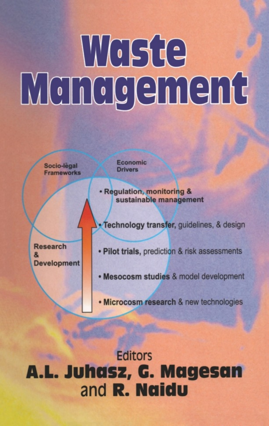 Waste Management 1st Edition â€“ PDF/EPUB Version Downloadable