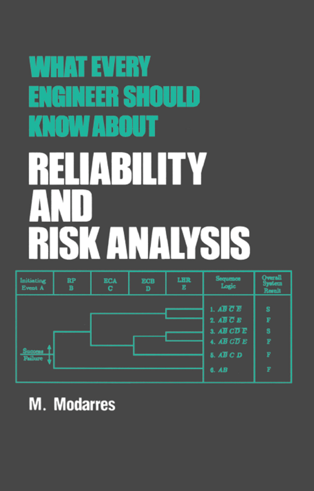 What Every Engineer Should Know about Reliability and Risk Analysis 1st Edition â€“ PDF/EPUB Version Downloadable