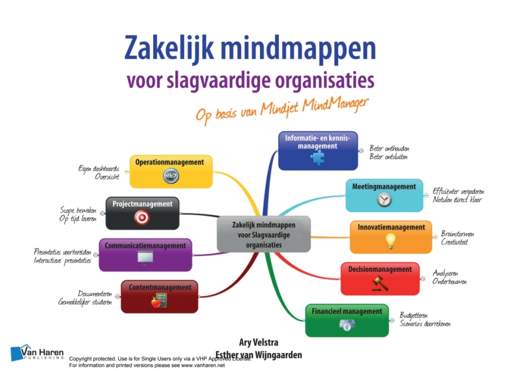 Zakelijk mindmappen voor slagvaardige organisaties - Op basis van Mindjet MindManager 1st Edition - (PDF/EPUB Version)